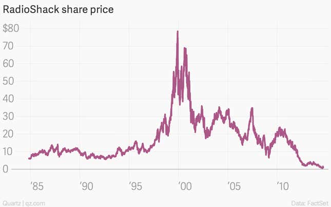 Image for article titled The slow, sad decline of RadioShack, one of the great brands of the ’80s