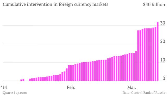 Image for article titled Ahead of Crimea’s referendum, markets move to a war footing