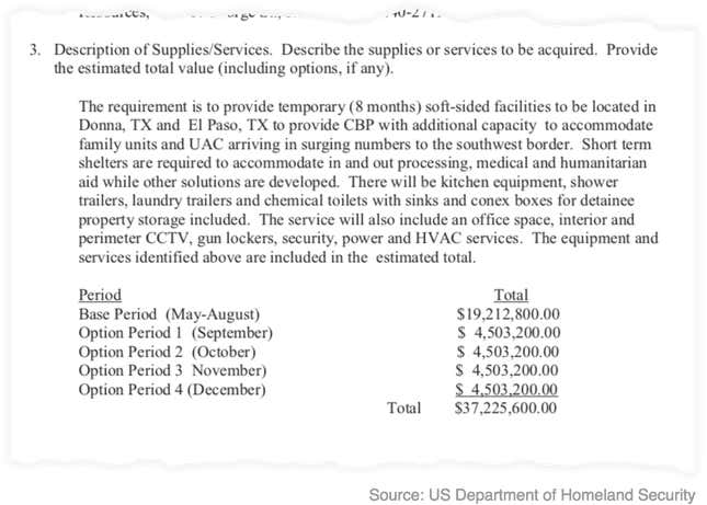 Image for article titled The US is spending $37 million on two new tent cities for detained immigrant children and families