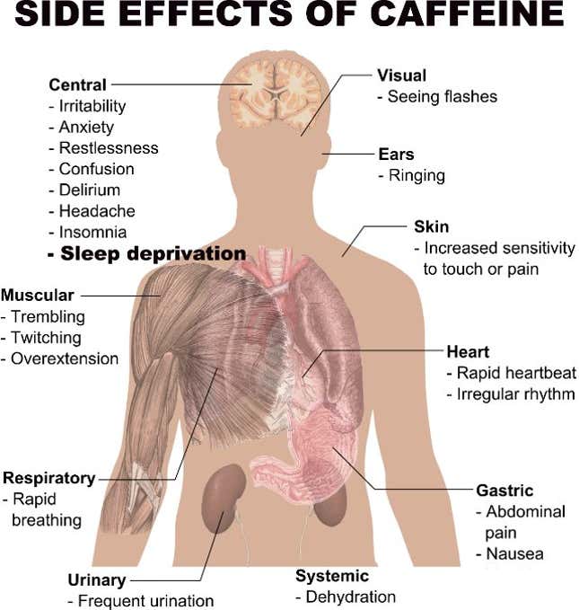 Image for article titled Caffeine is actually slowing you down