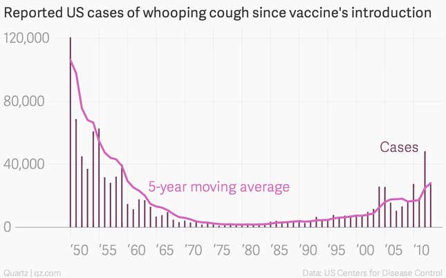 Image for article titled Forget Ebola. This is the viral epidemic that should really terrify Americans