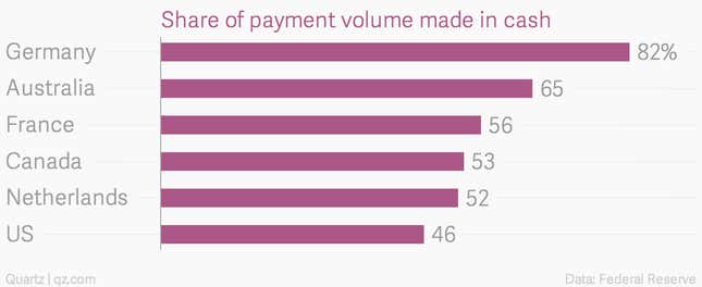 Image for article titled Why Germans pay cash for almost everything