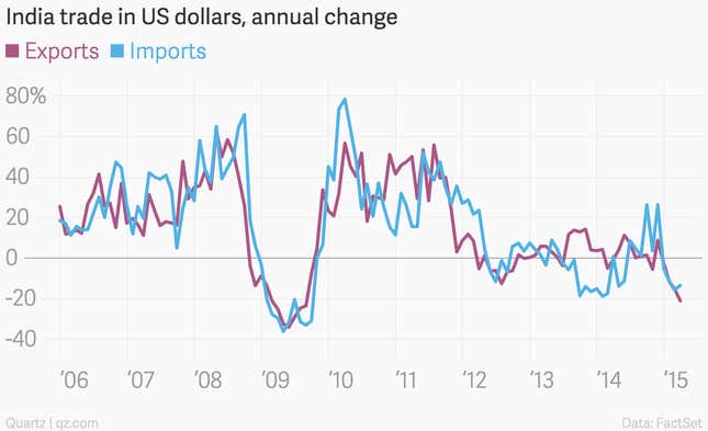 The 10 most important economic charts of the week