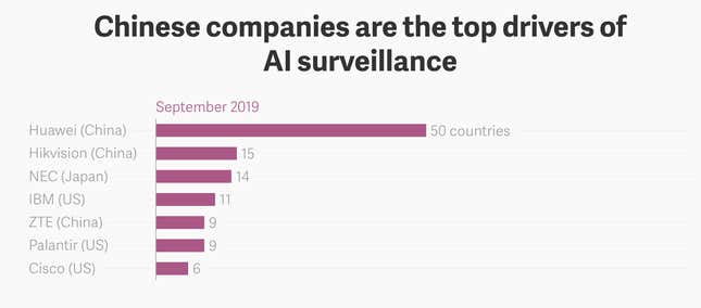 Image for article titled Huawei says its surveillance tech will keep African cities safe but activists worry it’ll be misused