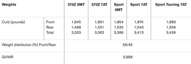 Image for article titled Here's How The 2023 Nissan Z Stacks Up To The Toyota Supra