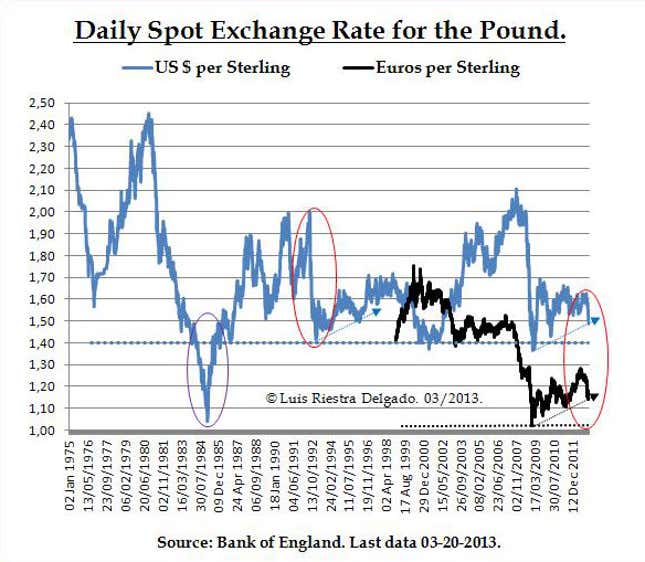Image for article titled Why the British pound won’t collapse this time, like it did in the early 1990s