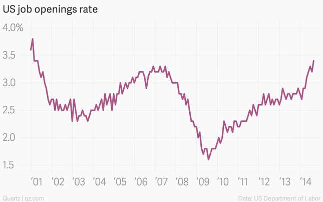 Anyone who says the US economy is getting weaker is completely wrong