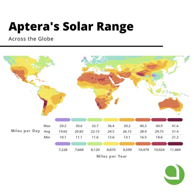 Image for article titled Aptera Announces A 1,000-Mile Range 'Never Charge' Solar EV But We Should Explain This A Bit