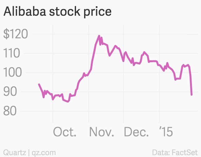 Image for article titled The bizarre drama behind Alibaba’s tanking stock price