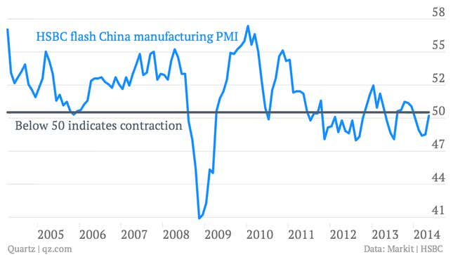 Image for article titled The most important 10 economic charts from a week of pretty good news