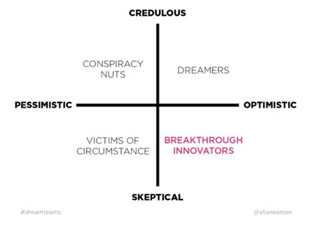 Image for article titled What makes a great leader, explained in eight counterintuitive charts