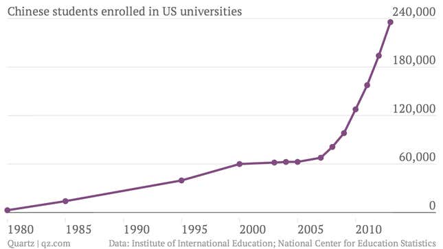 Image for article titled Are US universities choosing rich Chinese students over Asian Americans?