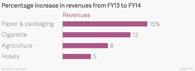 Image for article titled India’s largest cigarette company may have a big problem—cigarettes
