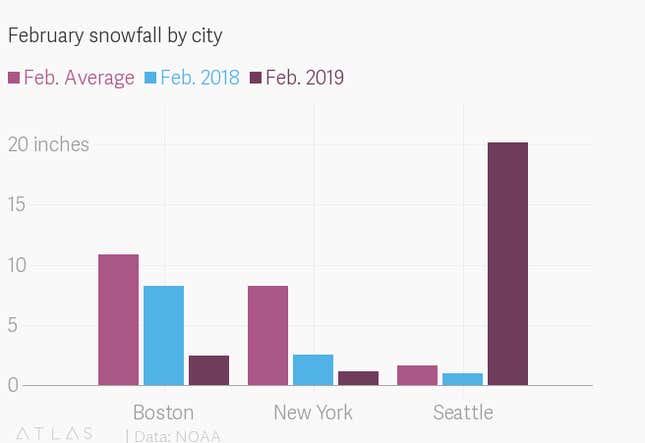 Image for article titled What’s behind the record-setting snowstorms in the US west