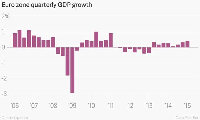 Image for article titled The nine most important economic charts of the week: GDP, FDI, and more