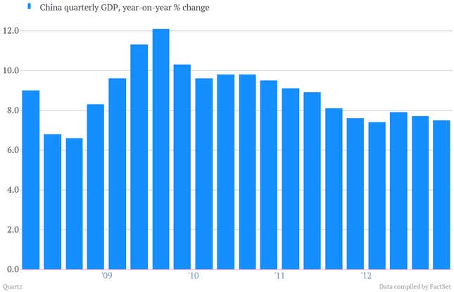 19 charts that will restore your faith in the global economy