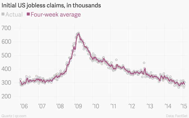 Image for article titled The 10 most important economic charts of the week