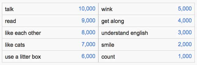 Image for article titled Google’s autocomplete is now an addictive “Family Feud”-type game
