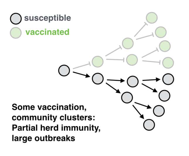 Image for article titled Charted: One unvaccinated person undermines the efforts of everyone else