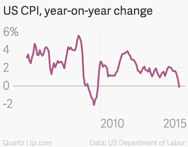 Image for article titled The obscure chart that’s the key to the global economy right now