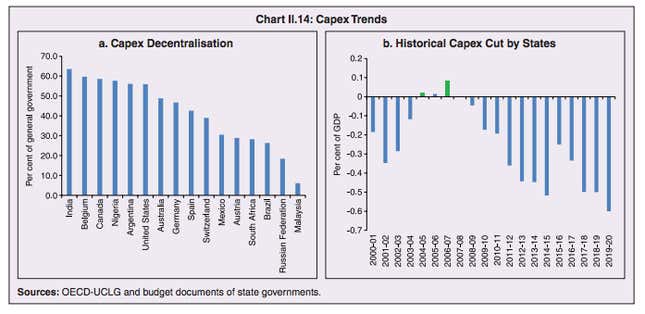 Image for article titled When will India’s economy show the green shoots of recovery?