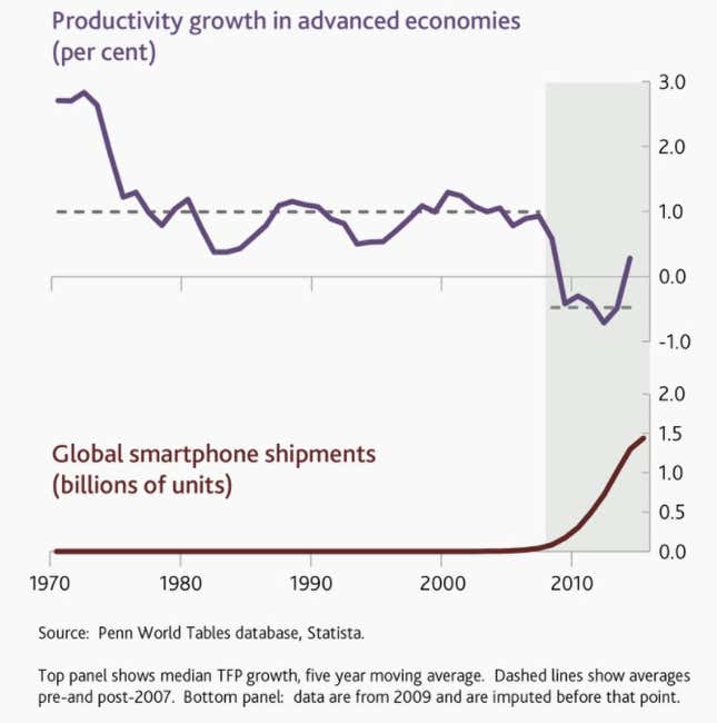 Image for article titled Are smartphones making us less productive?