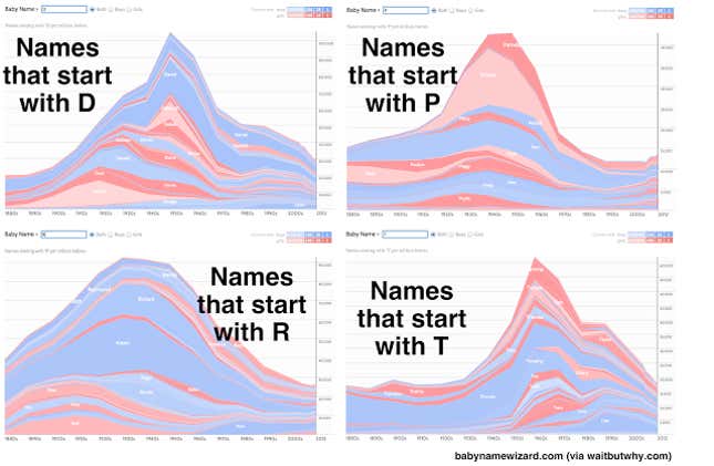 Image for article titled How to name a baby