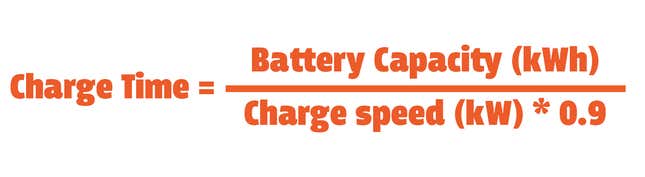 Image for article titled That Meme About the Cost of Charging an Electric Car Is Hilariously Wrong