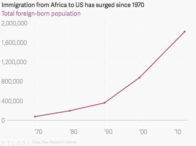 Image for article titled Trump’s win—and Brexit—send one message to Africans: stay at home