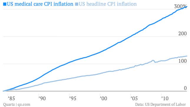 Image for article titled Obamacare is already working, at least on one front