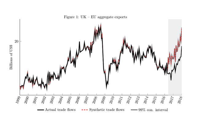 UK-EU aggregate exports