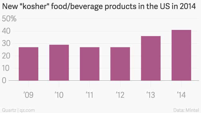 Image for article titled Less than 2% of the US population is Jewish. So why is 41% of the country’s packaged food kosher?