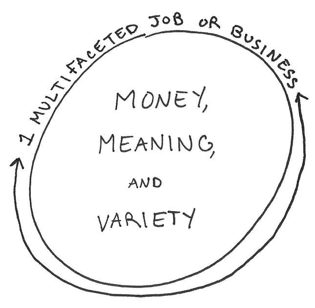 Image for article titled The idea of “one true calling” is a romanticized lie
