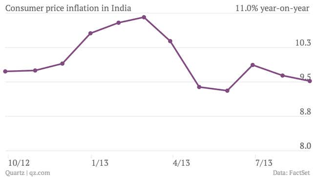 Image for article titled The rupee is looking a little less doomed