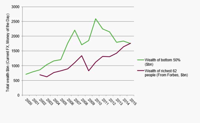 wealth graph