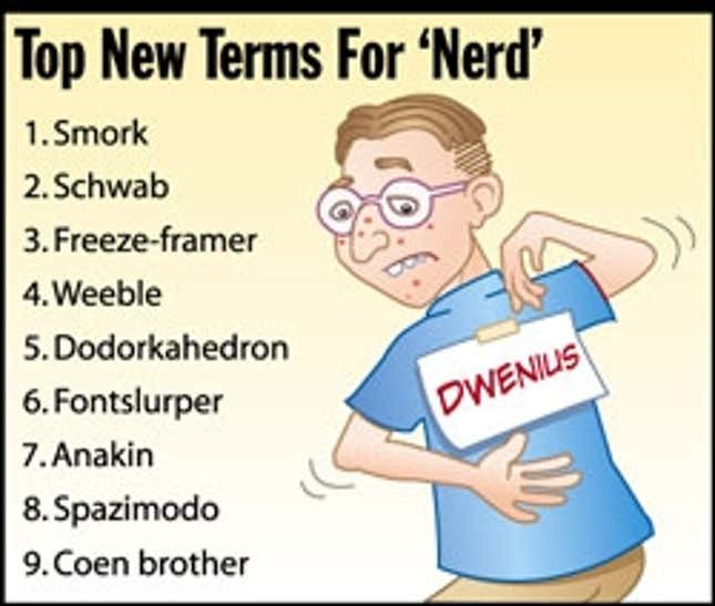 Image for article titled Top New Terms For &#39;Nerd&#39;