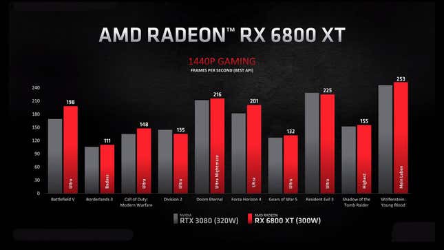 Image for article titled Hot Damn, AMD Did It