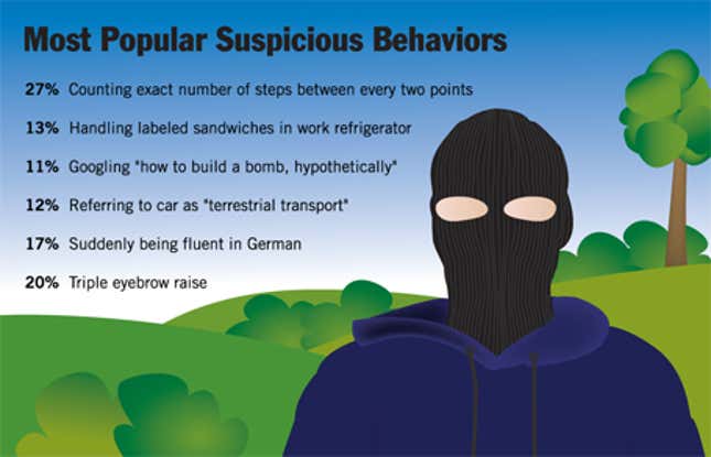 Image for article titled Most Popular Suspicious Behaviors