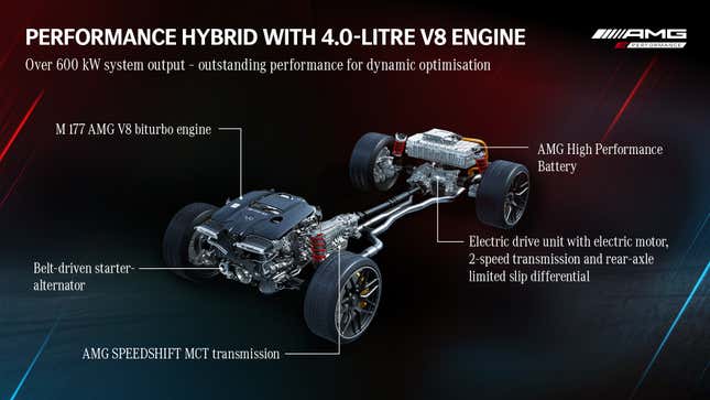 Image for article titled Mercedes' Plan For AMG's Future Is Very, Very Electric
