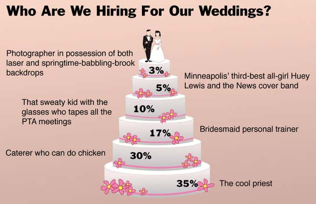 Image for article titled Who Are We Hiring For Our Weddings?