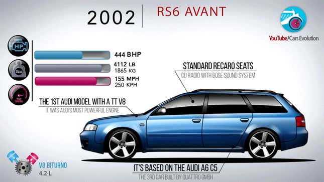 Here's Every Generation Of The Glorious Audi RS6 Avant