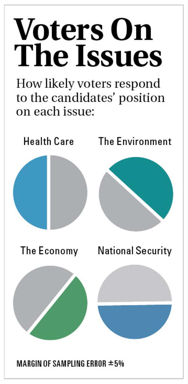 Image for article titled Report: 60 Million People You'd Never Talk To Voting For Other Guy