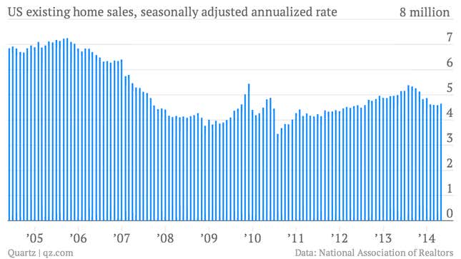Image for article titled The most important 10 economic charts from a week of pretty good news