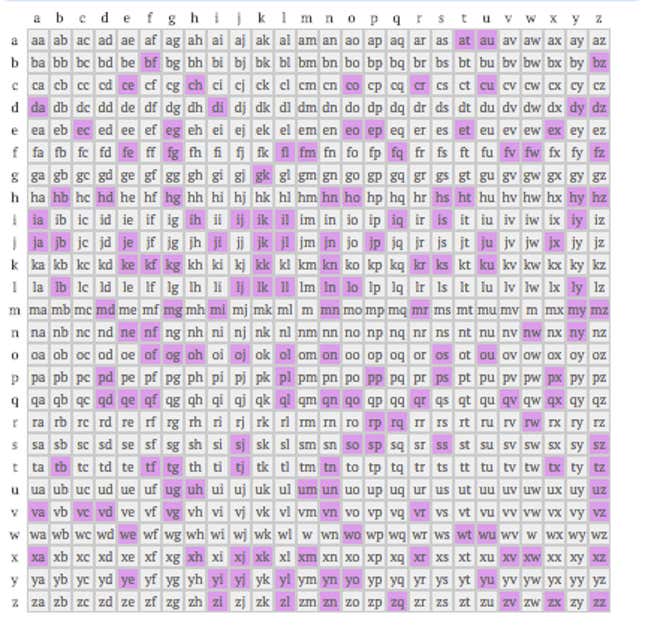 Mi.com was until last year one of 157 unused domains (highlighted in purple) from a total of 676 possible two-letter domain names.
