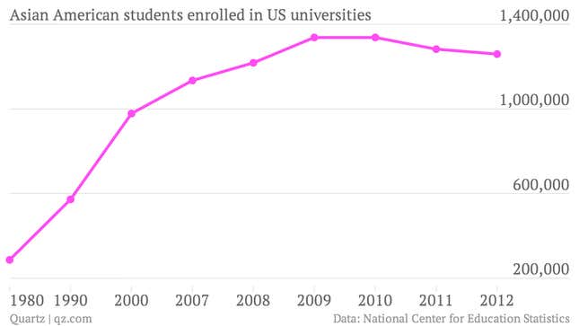 Image for article titled Are US universities choosing rich Chinese students over Asian Americans?