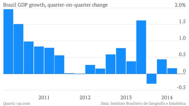 The 35 economic charts from May you really should see