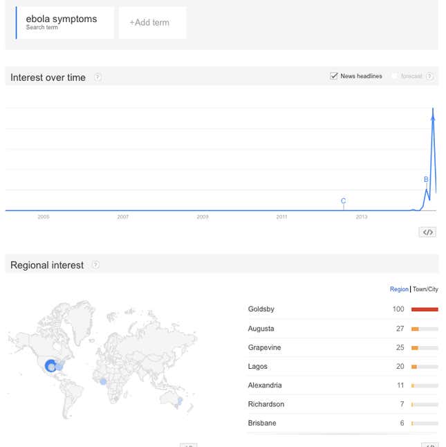 Goldsby, Oklahoma, tops Google search for “Ebola symptoms.”