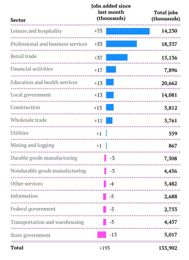 The complete US jobs report for June in two simple charts