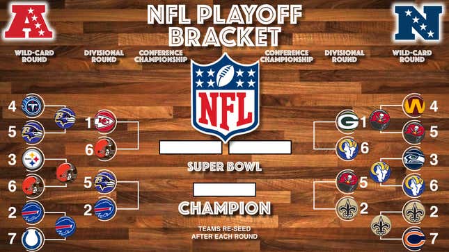 Image for article titled Lo! The NFL divisional playoff round draws hither