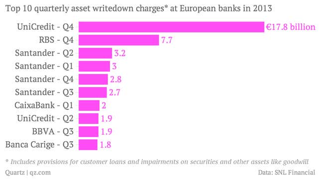 Image for article titled Europe’s latest bank stress test is working, and it hasn’t even started yet